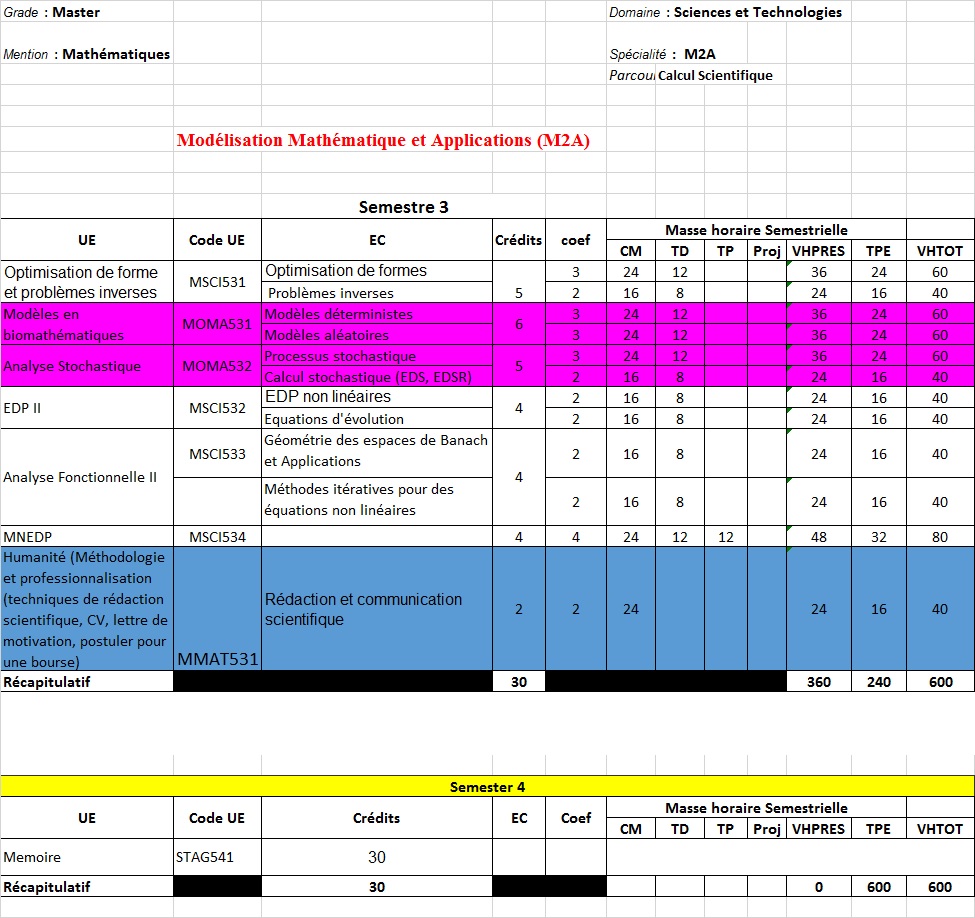 M2 CALCUL SCIENTIFIQUE