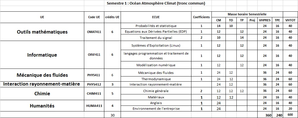OACS1